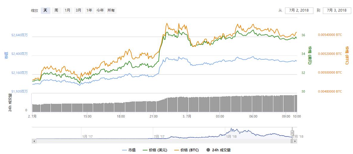 7.2日币情分析——足球大冷门，你的币凉了没？