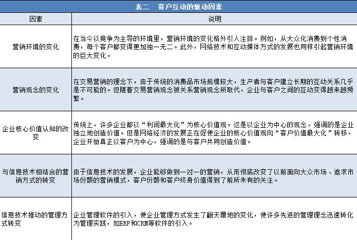 超客营销管理,超客营销的功能