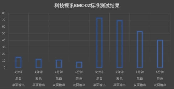爱普生l551墨仓式多功能一体机,彩打墨仓打印机1000以下