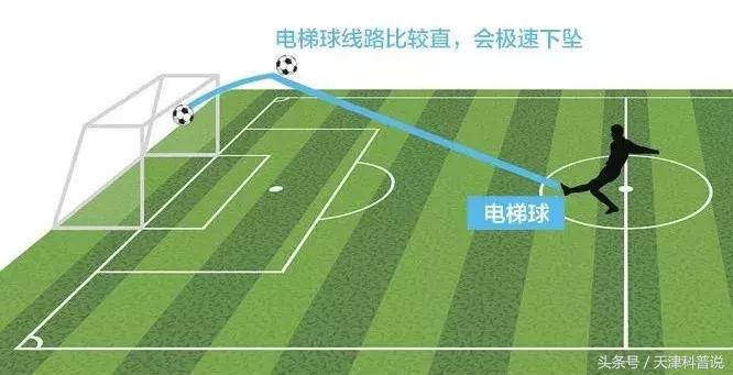 c罗的电梯球教学,c罗的落叶球绝技