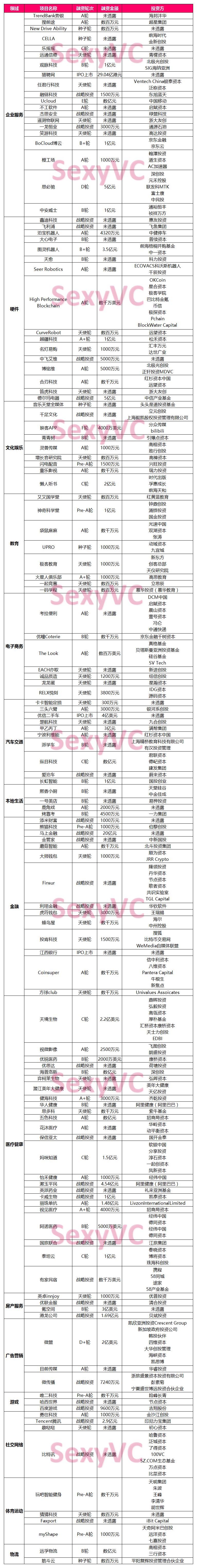 「SexyVC周报」共享单车下半场:失血不断,造血困难!