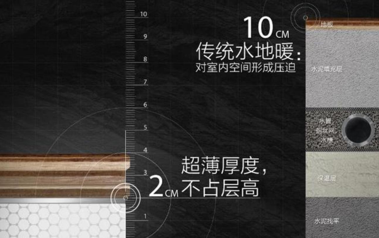 碳纤维地暖和水地暖哪个省钱,装水地暖还是碳晶地暖好