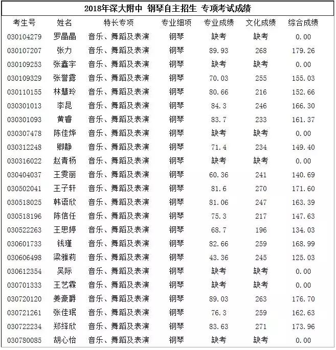 深圳高中艺体类合格考,深圳市高中体育学业水平测试内容