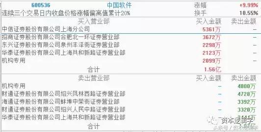 2020.9.16游资龙虎榜复盘,2020.9.11游资龙虎榜复盘