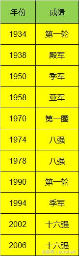 世界杯瑞典与瑞士,世界杯瑞典对丹麦