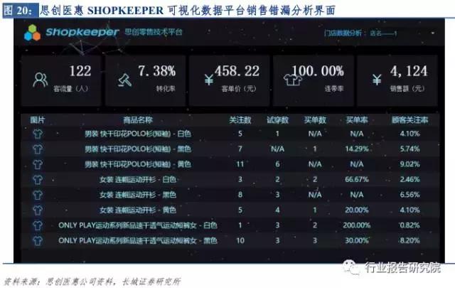 新零售系列深度行业报告,深度解析社交新零售