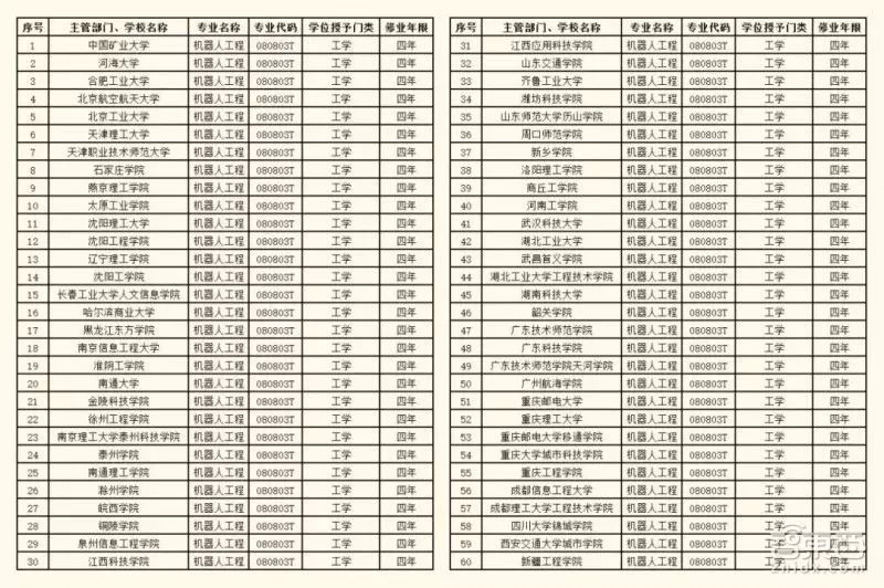 编程机器人疯抢教育市场！6大派玩家谁主沉浮
