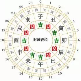 7月11日黄历宜忌和运程,7月4日生肖运势老黄历专业版