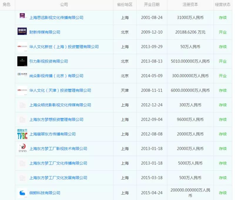 华人文化黎瑞刚,华人文化投资