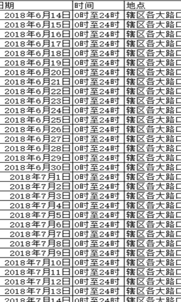 交警世界杯决赛夜查,北京昌平查酒驾最新消息