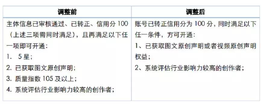 自媒体怎么赚钱有收益,做自媒体赚钱吗收益怎么样
