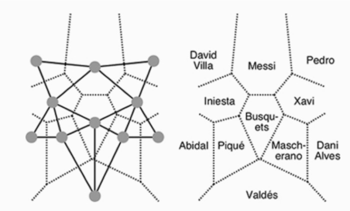 梅西体系产物,梅西足球系统训练方法
