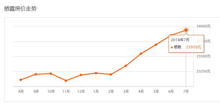 南京各区2月份最新房价排名,南京5月份房价最新走势
