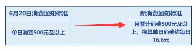腾讯对未成年的消费怎么处理,腾讯未成年消费提醒系统再升级