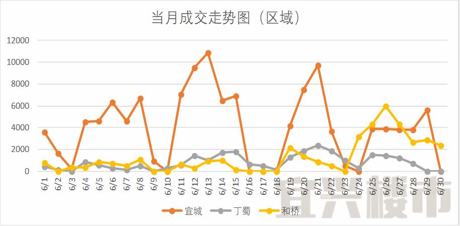 宜兴楼市月度分析报告-2018年6月