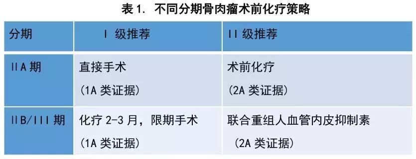 于世英,骨肉瘤ap化疗方案及剂量