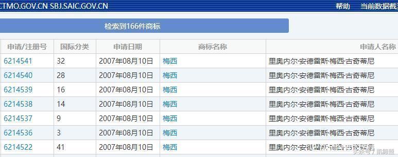 c罗梅西名字,c罗梅西足球号码