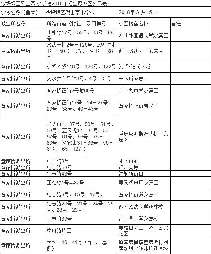 重庆两江新区小学划片一览表,重庆巴南区小学对口划片范围