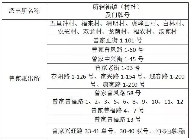 重庆两江新区小学划片一览表,重庆巴南区小学对口划片范围