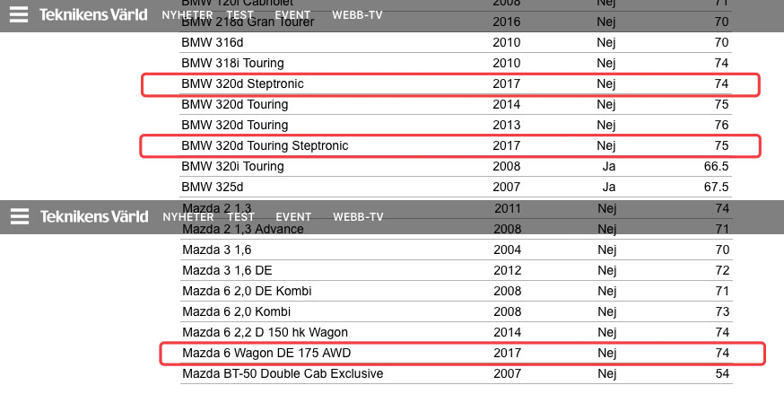 看世界杯都需要买什么,看世界杯都开什么车