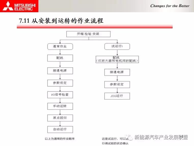 三菱伺服驱动与电机连接调试资料,三菱伺服驱动器视频教程全集