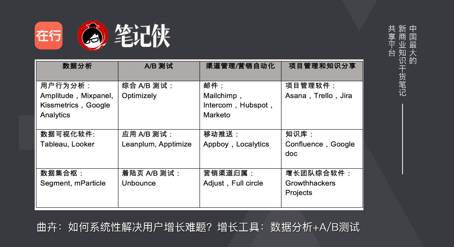 10倍增长定律,10倍营销增长术