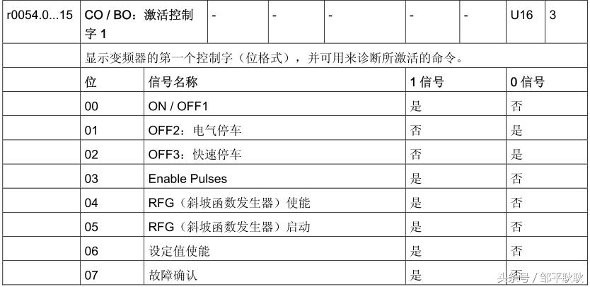 weinview触摸屏可以导出数据吗,weinview触摸屏与plc通讯