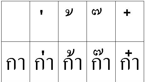 有含义的泰文,唯美泰文