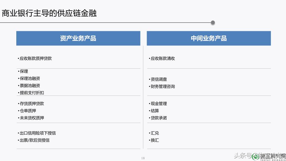 供应链金融ppt,30页ppt解读供应链金融