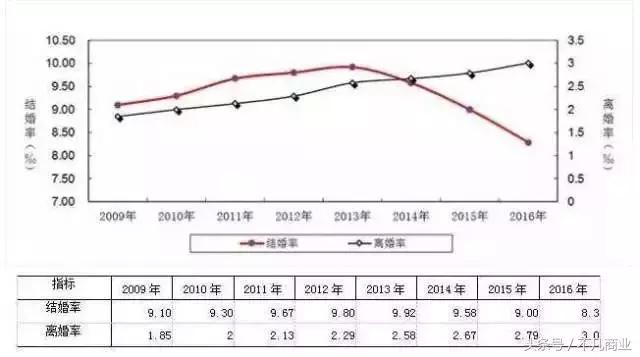 婚恋网站发展下线,婚恋网站道歉