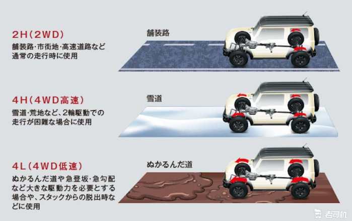 全新吉姆尼正式发布方盒子造型堪比奔驰G级仅10多万性能没得说