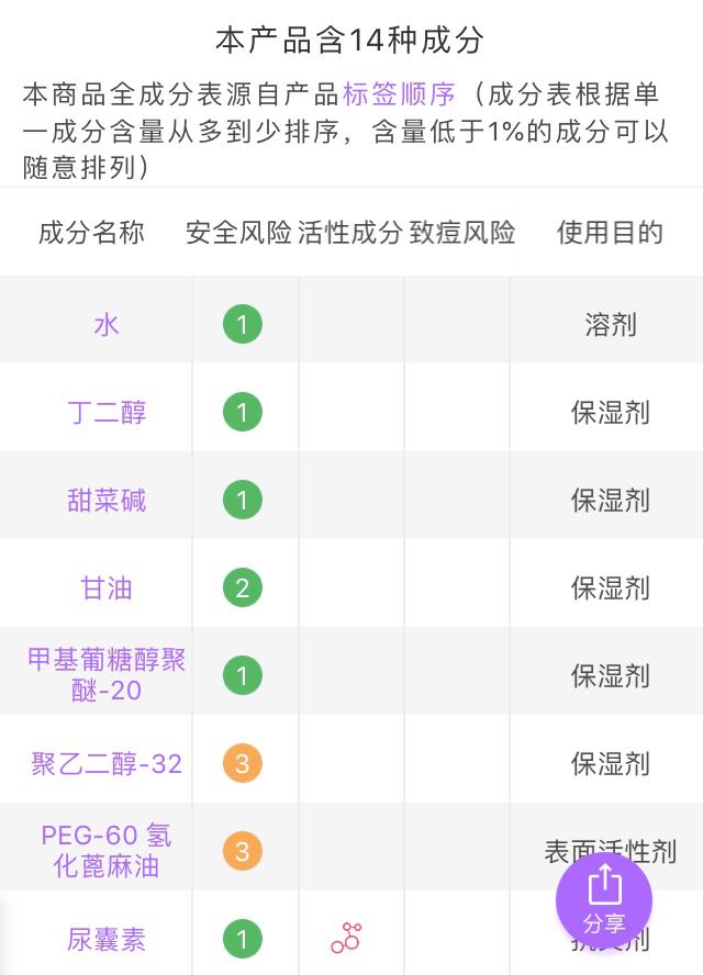 珂润护肤品水跟乳分新品老品吗,珂润化妆水怎么样