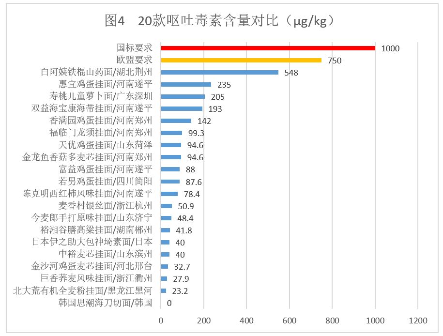 挂面推荐排行榜,各类面条测评
