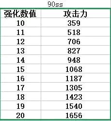 dnf地下城与勇士战斗力怎么提高,dnf地下城与勇士可以随便加点了吗