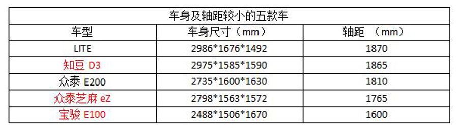 腾势将带头组建世界杯球队！这些队员你看好谁？