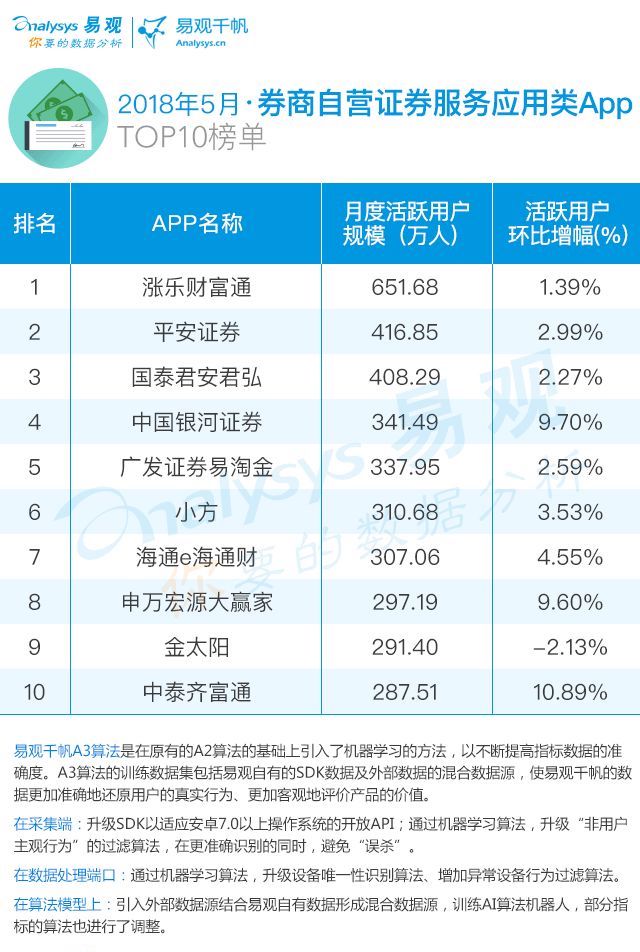 可视化股票行情,可视化行情