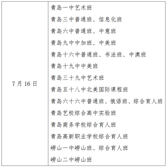 2021年中考青岛录取分数,青岛中考二中2024录取分数线