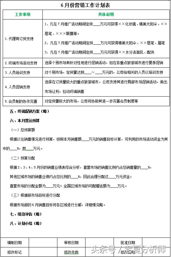 产品营销计划包括哪些基本内容,产品营销计划书方案