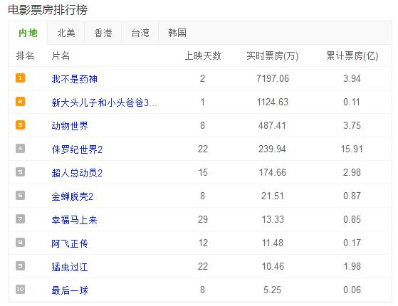 如果可以，我不想做药神