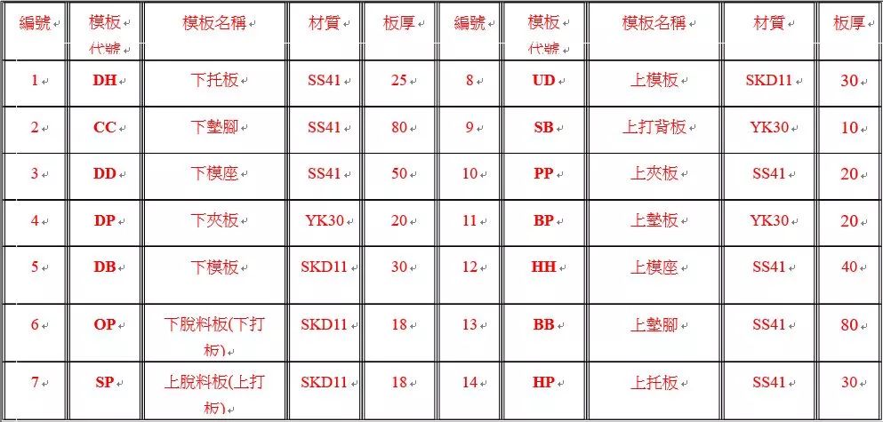 铝型材冲压模具结构,冲压件模具大全