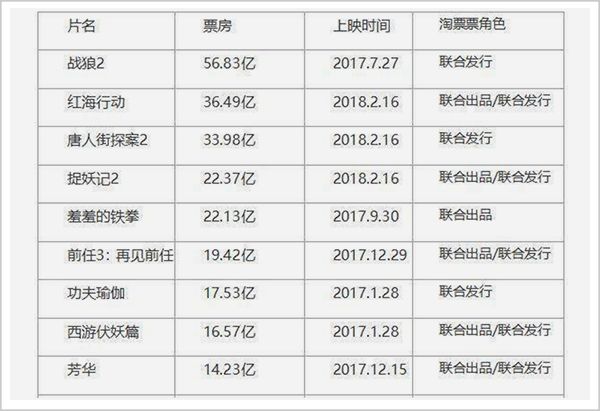 我不是药神中为什么国外的药便宜,我不是药神火爆背后的原因