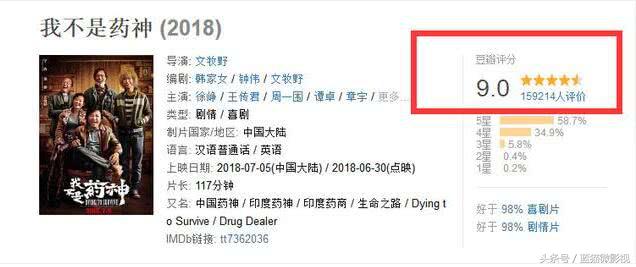 我不是药神票房上映多久了,我不是药神票房最终多少