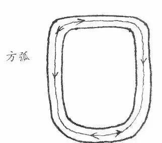 篆书瑞怎么写,如何写篆书笔画