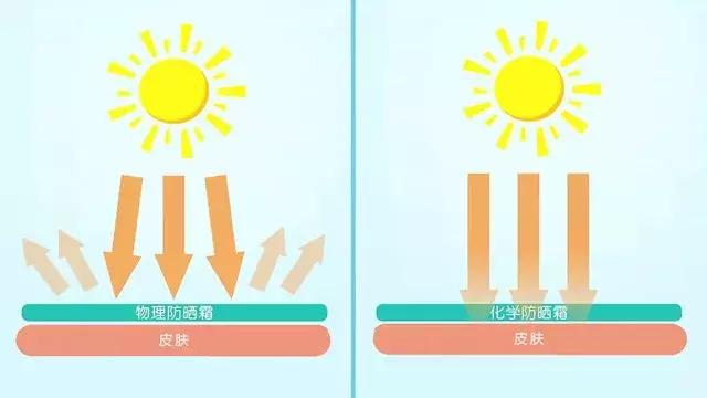 日韩爆款防晒,夏日热门防晒推荐洋气减龄