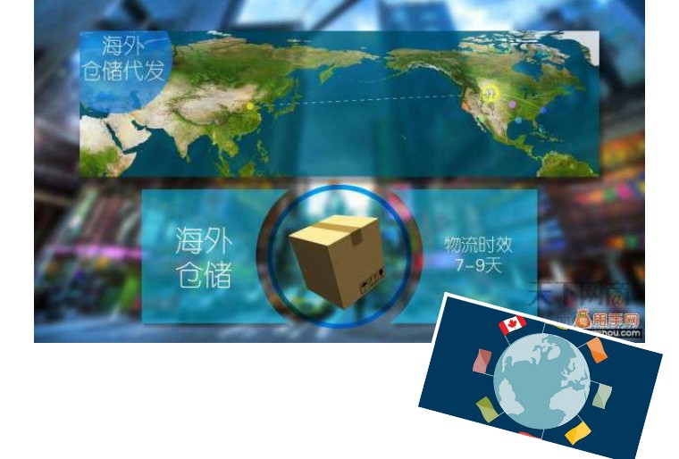 跨境供应链平台有哪些,跨境电商与供应链管理