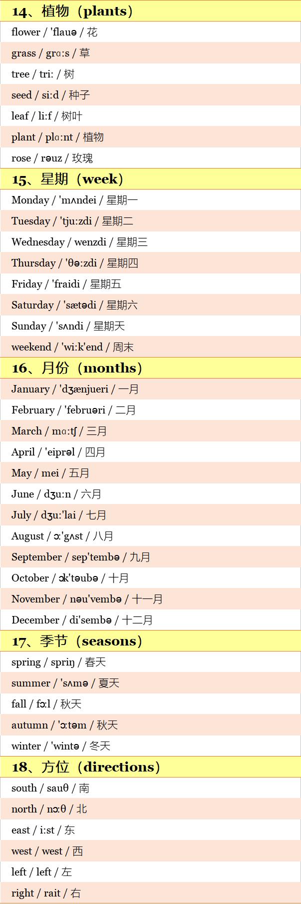 沪教版小学英语1-6单词附音标,小学英语单词分类大全视频讲解