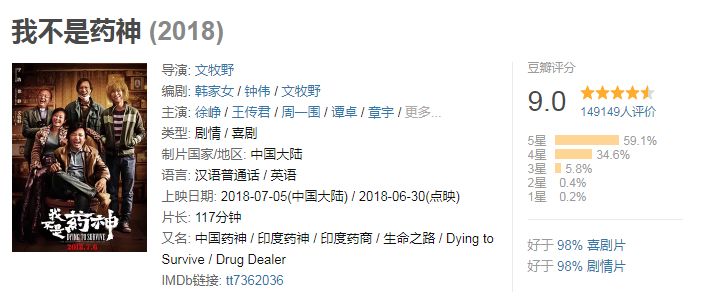 从我不是药神开始,从保险的角度看我不是药神观后感