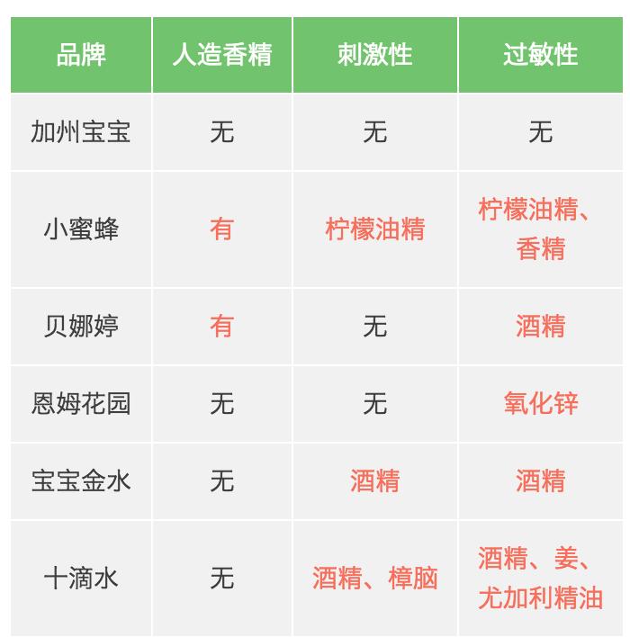 哪款婴儿祛痱爽身露好用,除痱子爽身露测评