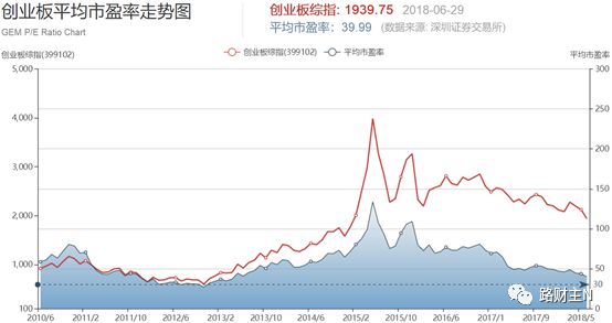 如何计算买多少股才能与现价持平,怎么算多次买入股票的平均价