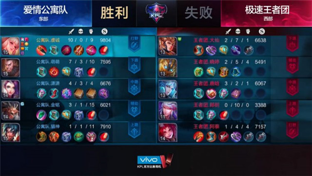 公孙离爱情公寓,王者荣耀明星邀请赛爱情公寓